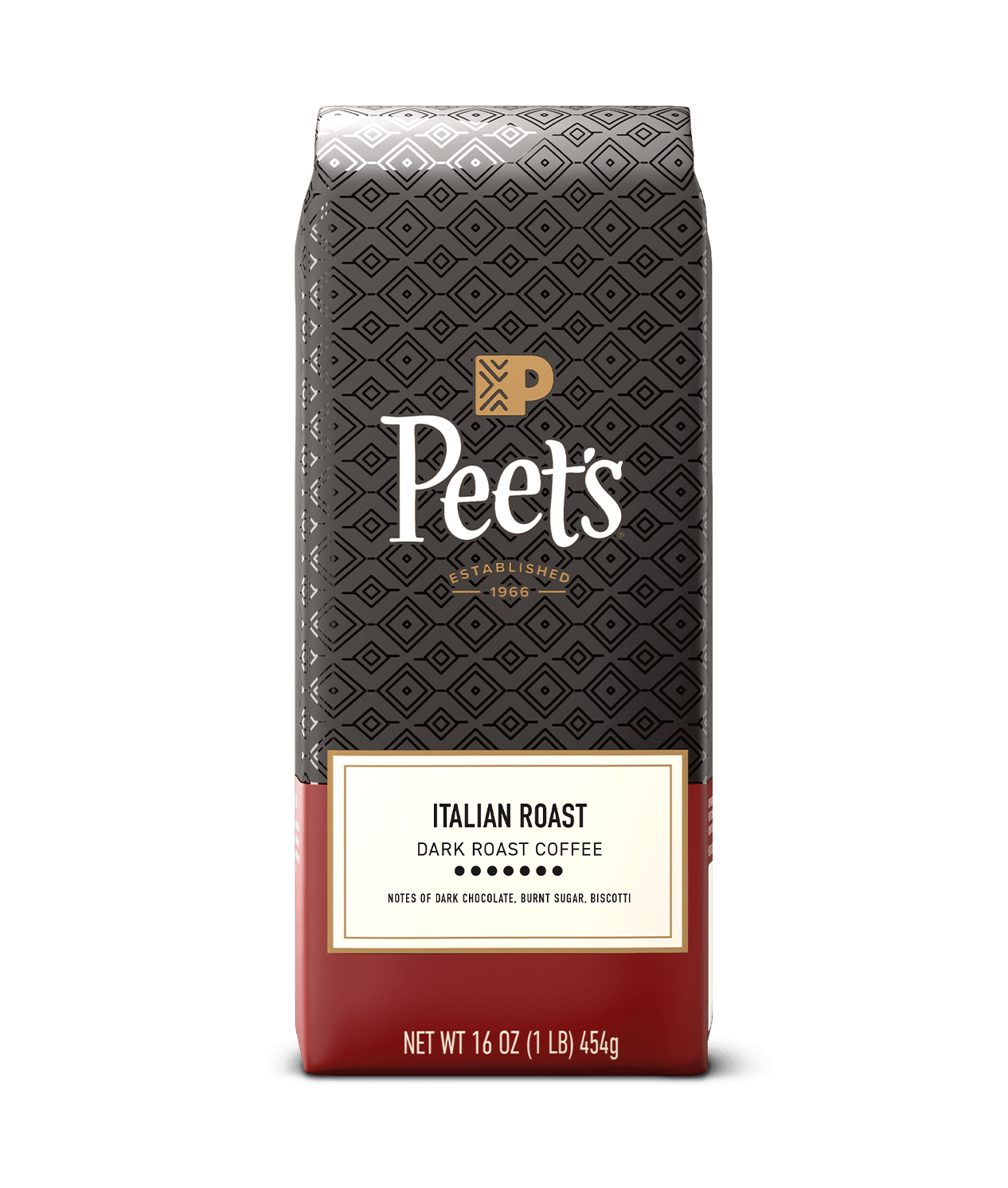 Signature Blend Series