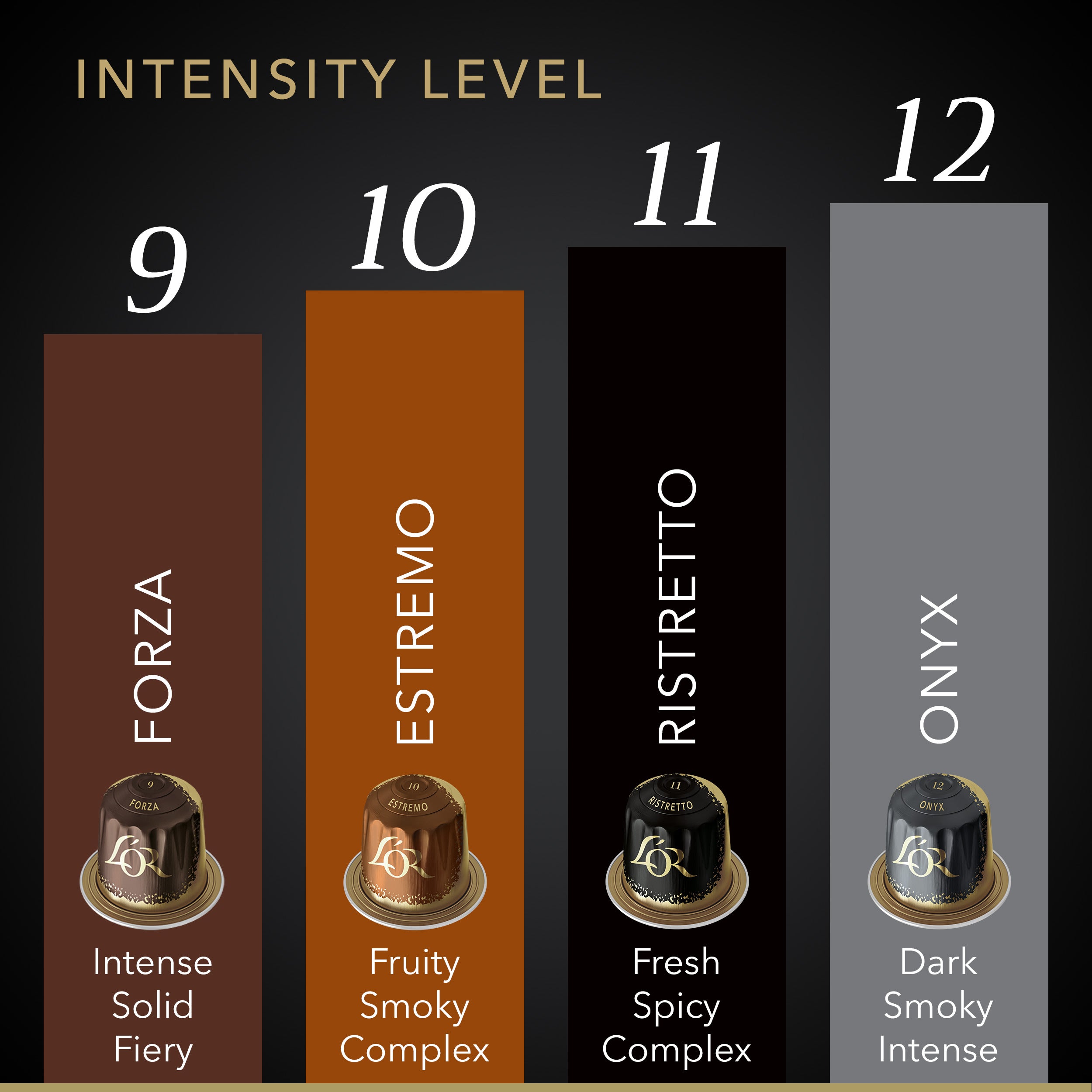 L'OR Espresso Intense Sampler